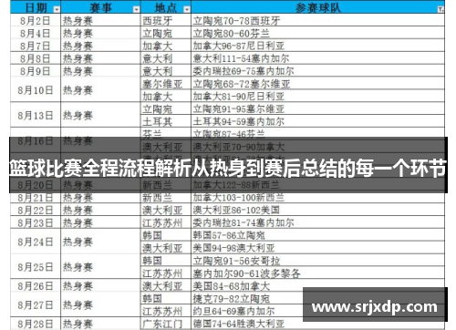 篮球比赛全程流程解析从热身到赛后总结的每一个环节