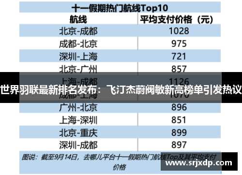 世界羽联最新排名发布：飞汀杰蔚阀敏新高榜单引发热议