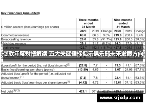 曼联年度财报解读 五大关键指标揭示俱乐部未来发展方向