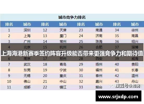 上海海港新赛季签约阵容升级能否带来更强竞争力和期待值