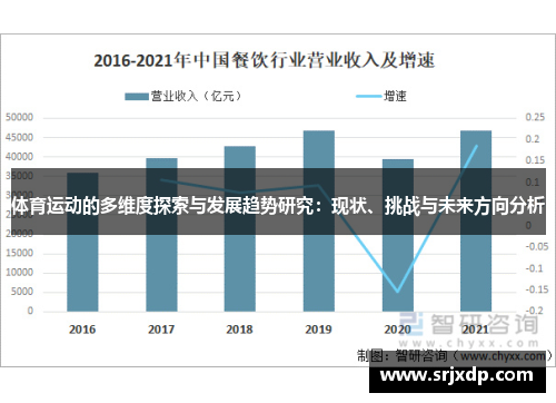 体育运动的多维度探索与发展趋势研究：现状、挑战与未来方向分析